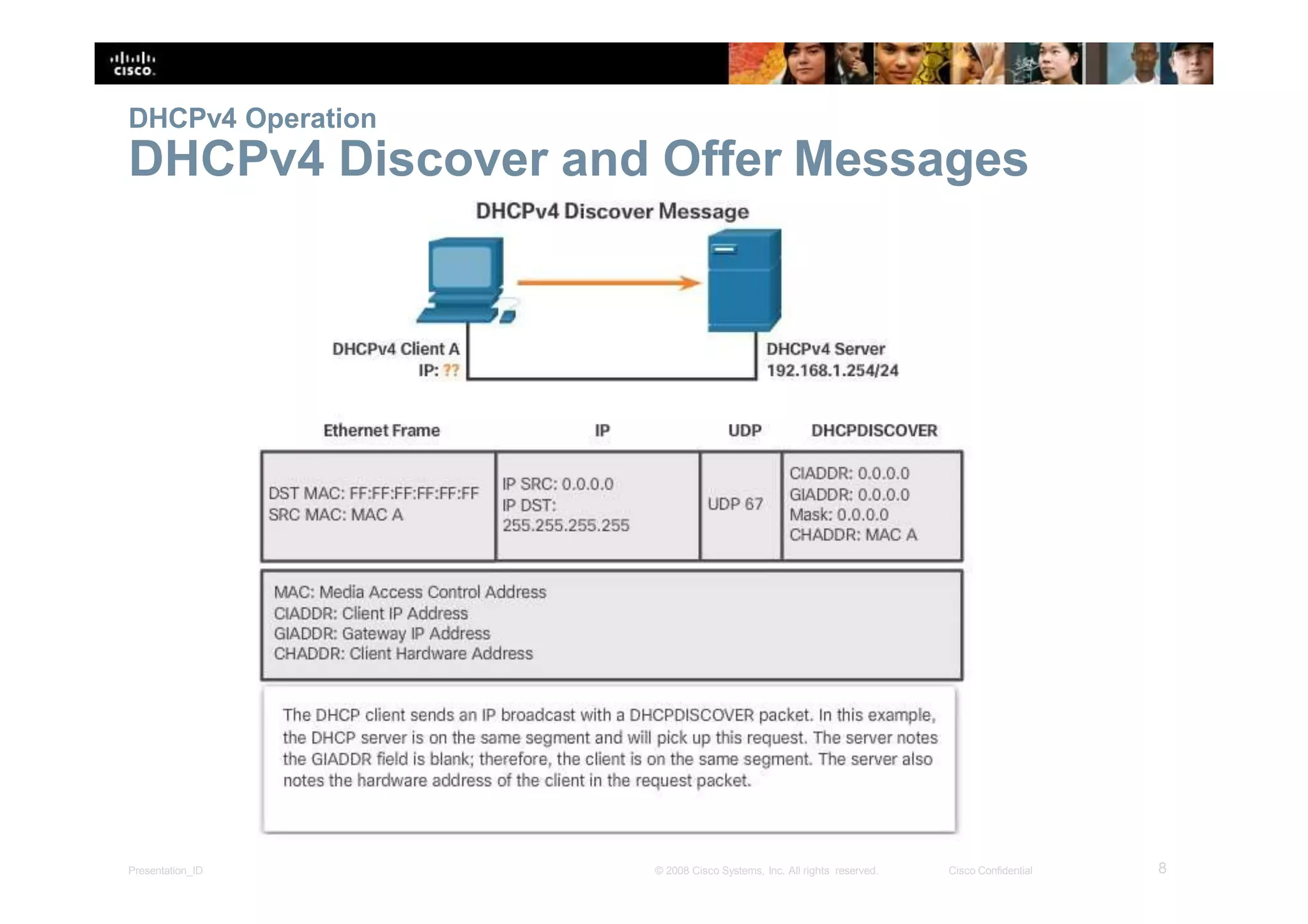DHCPv4 Operation
DHCPv4 Discover and Offer Messages
8Presentation_ID © 2008 Cisco Systems, Inc. All rights reserved. Cisco Confidential
 