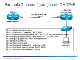 Servidor
Cliente

Link-Local FE80::1
2001:DB8:ACAD:1::/64

R2

S0/0/0

S0/0/0

R1

Link-Local FE80::2

R1(config)#ipv6 unicast-routing
R1(config)#ipv6 dhcp pool MY_DHCP_POOL
R1(config-dhcpv6)#address prefix 2001:DB8:cc1e:1::/64 lifetime infinite infinite
R1(config-dhcpv6)#dns-server AAAA:BBBB:CCCC:DDDD::FFFF
R1(config-dhcpv6)#domain-name HOSTdhcp.com
R1(config-dhcpv6)#exit
R1(config)#interface g0/0
R1(config-if)#ipv6 address 2001:db8:cc1e:1::/64
Host DHCP
R1(config-if)#ipv6 dhcp server MY_DHCP_POOL
R1(config-if)#ipv6 nd managed-config-flag

© 2013 Cisco e/ou suas afiliadas. Todos os direitos reservados.

Público da Cisco

12

 
