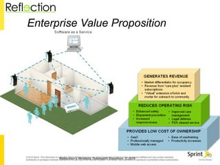Enterprise Value Proposition Reflection’s Wireless Telehealth Solutions  © 2010 