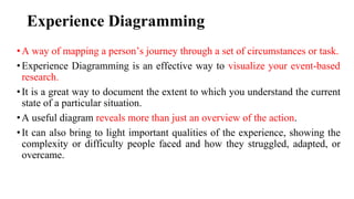 Experience Diagramming
•A way of mapping a person’s journey through a set of circumstances or task.
•Experience Diagramming is an effective way to visualize your event-based
research.
•It is a great way to document the extent to which you understand the current
state of a particular situation.
•A useful diagram reveals more than just an overview of the action.
•It can also bring to light important qualities of the experience, showing the
complexity or difficulty people faced and how they struggled, adapted, or
overcame.
 