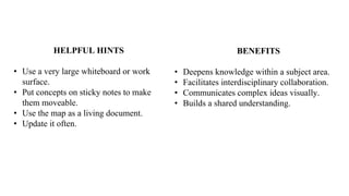 BENEFITS
• Deepens knowledge within a subject area.
• Facilitates interdisciplinary collaboration.
• Communicates complex ideas visually.
• Builds a shared understanding.
HELPFUL HINTS
• Use a very large whiteboard or work
surface.
• Put concepts on sticky notes to make
them moveable.
• Use the map as a living document.
• Update it often.
 