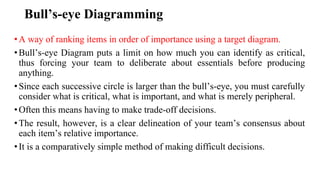 Bull’s-eye Diagramming
•A way of ranking items in order of importance using a target diagram.
•Bull’s-eye Diagram puts a limit on how much you can identify as critical,
thus forcing your team to deliberate about essentials before producing
anything.
•Since each successive circle is larger than the bull’s-eye, you must carefully
consider what is critical, what is important, and what is merely peripheral.
•Often this means having to make trade-off decisions.
•The result, however, is a clear delineation of your team’s consensus about
each item’s relative importance.
•It is a comparatively simple method of making difficult decisions.
 