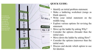 QUICK GUIDE:
• Identify an initial problem statement.
• Make a laddering worksheet (rungs as
blank spaces).
• Write your initial statement on the
middle rung.
• Explore various options for revising the
statement.
• Move up the ladder by asking Why?
• Consider the options (broader than the
initial one).
• Move down the ladder by asking How?
• Consider the options (narrower than the
initial one).
• Discuss and decide which option to use
for ideation.
 