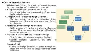 • Central Iterative Process
• This is the core UCD cycle, which continuously improves
the design based on user feedback and evaluation:
• Analyze: Understand User Work and Needs
• Revisit and refine the understanding of user tasks,
goals, and pain points.
• Design: Create Interaction Design Concepts
• Use the insights to develop interaction design
concepts that align with user needs and domain
requirements.
• Prototype: Realize Design Alternatives
• Build prototypes to explore and visualize alternative
designs. These can range from low to highly detailed
interactive prototypes.
• Evaluate: Verify and Refine Interaction Design
• Test the prototypes with users to gather feedback.
• Identify strengths, weaknesses, and areas for
improvement.
• Iterate (Cycle)
• Refine the design based on evaluation findings and
repeat the process until the design effectively meets
 