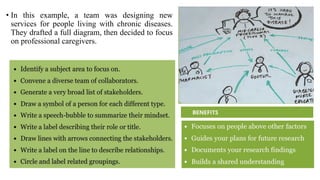 • In this example, a team was designing new
services for people living with chronic diseases.
They drafted a full diagram, then decided to focus
on professional caregivers.
 