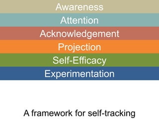 Quantified Self: A Pathway to Personal Health