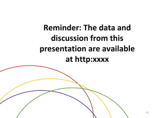 Reminder: The data and
discussion from this
presentation are available
at http:xxxx
13
 