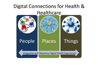 Digital Connections for Health &
Healthcare
Integrative and Ubiquitous Digital Health Experiences
 