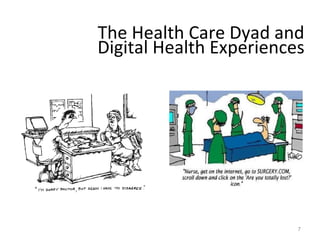 The Health Care Dyad and
Digital Health Experiences
7
 
