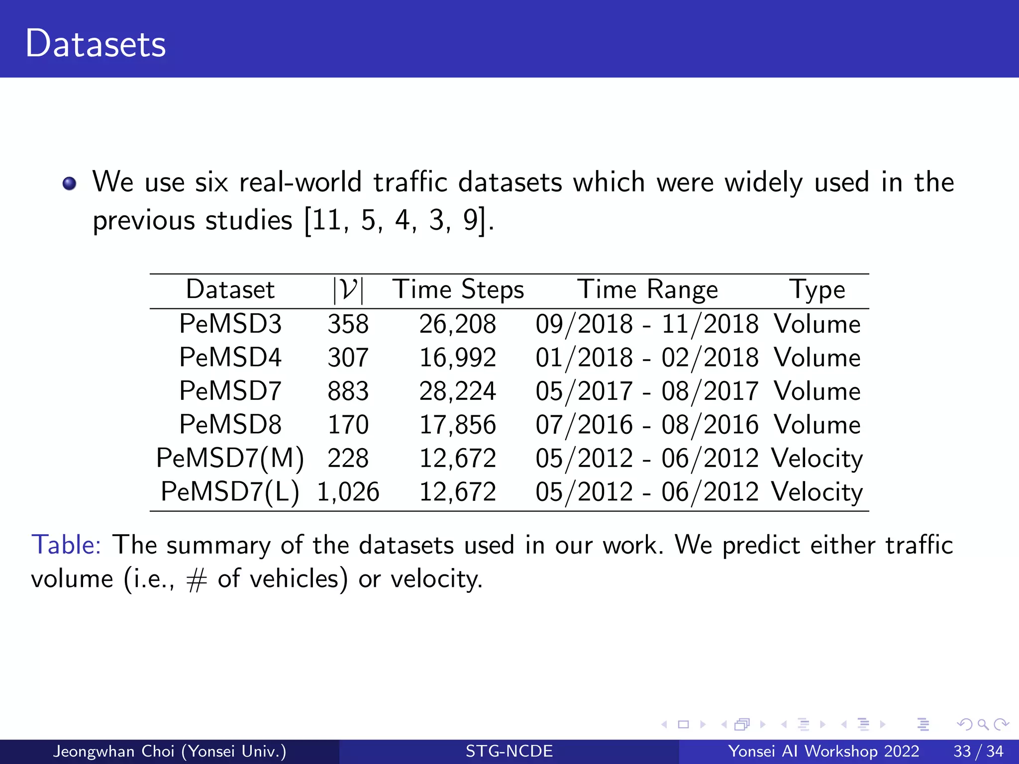 Datasets
We use six real-world traffic datasets which were widely used in the
previous studies [11, 5, 4, 3, 9].
Dataset |V| Time Steps Time Range Type
PeMSD3 358 26,208 09/2018 - 11/2018 Volume
PeMSD4 307 16,992 01/2018 - 02/2018 Volume
PeMSD7 883 28,224 05/2017 - 08/2017 Volume
PeMSD8 170 17,856 07/2016 - 08/2016 Volume
PeMSD7(M) 228 12,672 05/2012 - 06/2012 Velocity
PeMSD7(L) 1,026 12,672 05/2012 - 06/2012 Velocity
Table: The summary of the datasets used in our work. We predict either traffic
volume (i.e., # of vehicles) or velocity.
Jeongwhan Choi (Yonsei Univ.) STG-NCDE Yonsei AI Workshop 2022 33 / 34
 