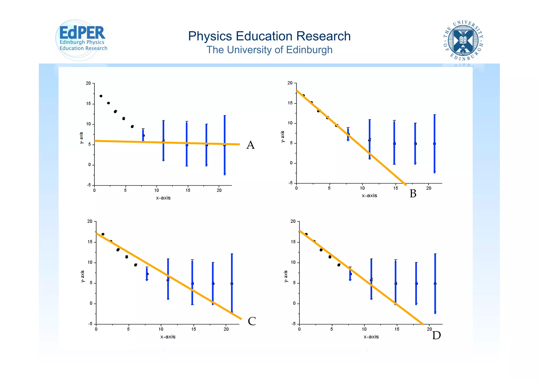 Physics Education Research
  The University of Edinburgh




          A!



                                B!




          C!
                                     D!
 
