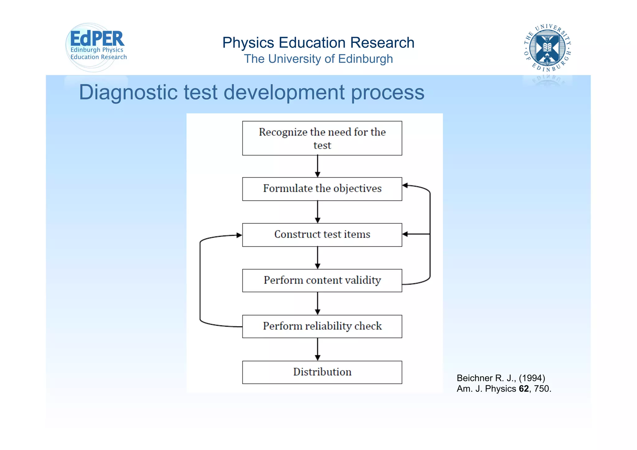 Physics Education Research
                The University of Edinburgh


Diagnostic test development process




                                              Beichner R. J., (1994)
                                              Am. J. Physics 62, 750.
 