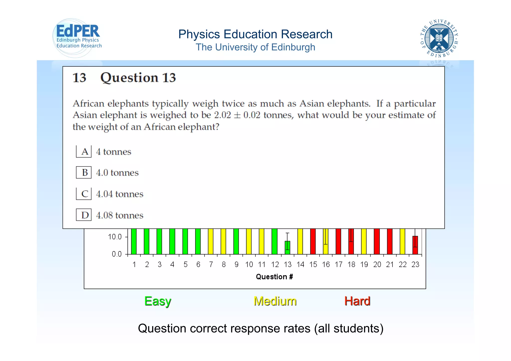 Physics Education Research
  The University of Edinburgh
 