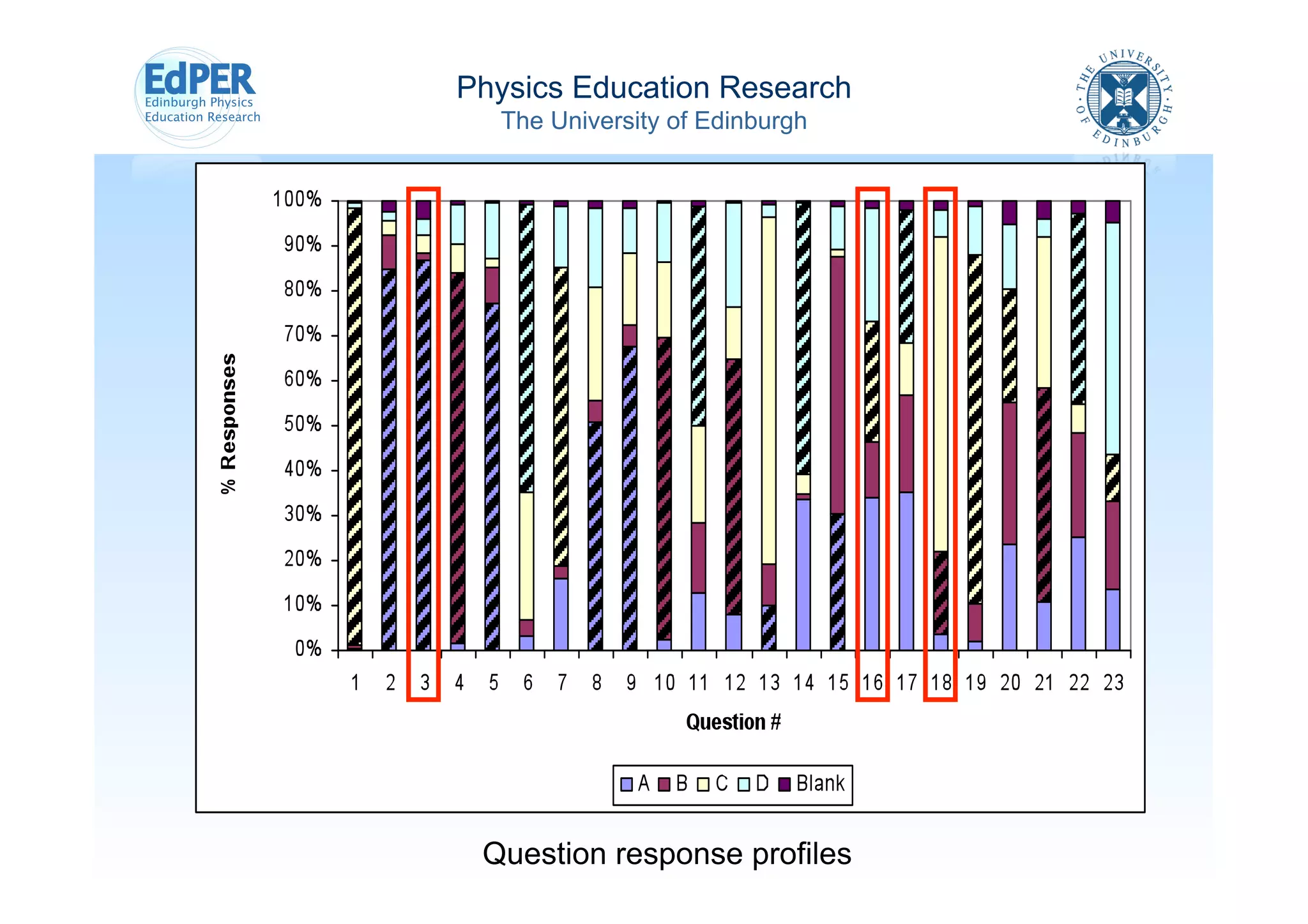 Physics Education Research
  The University of Edinburgh
 