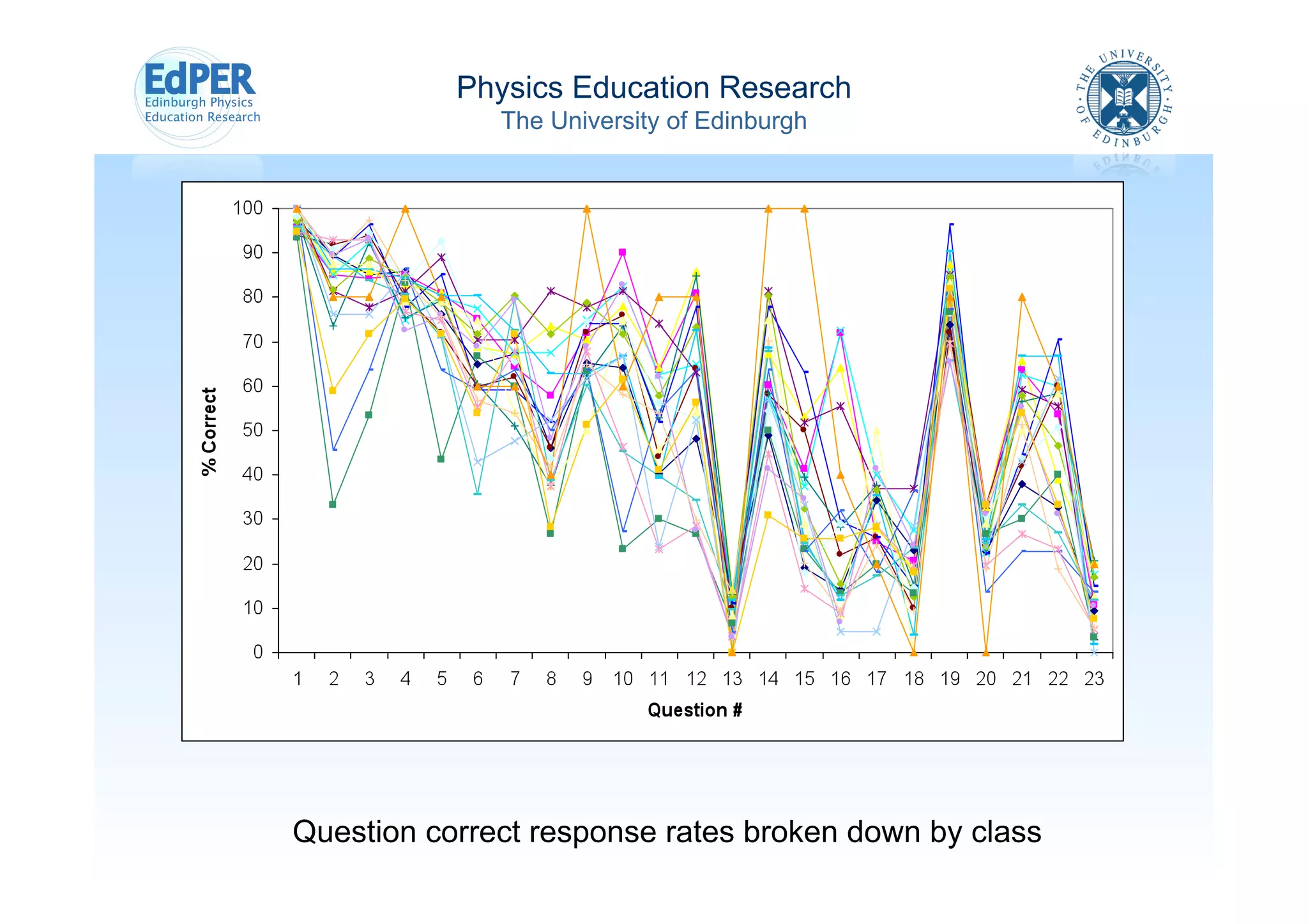 Physics Education Research
  The University of Edinburgh
 