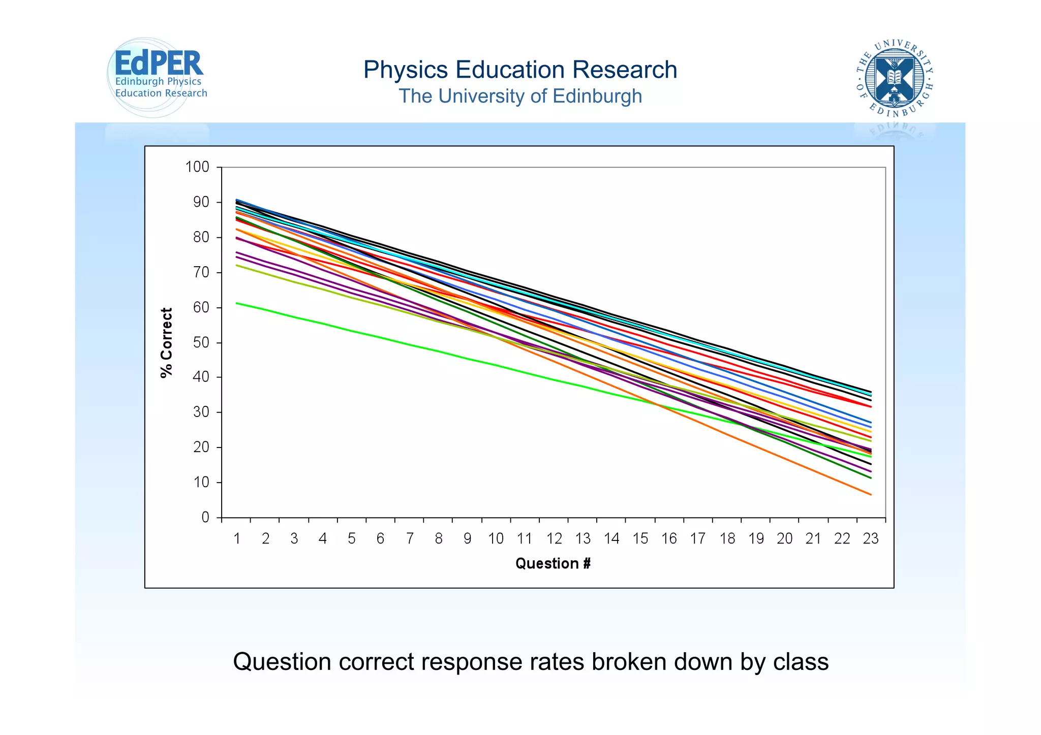 Physics Education Research
  The University of Edinburgh
 