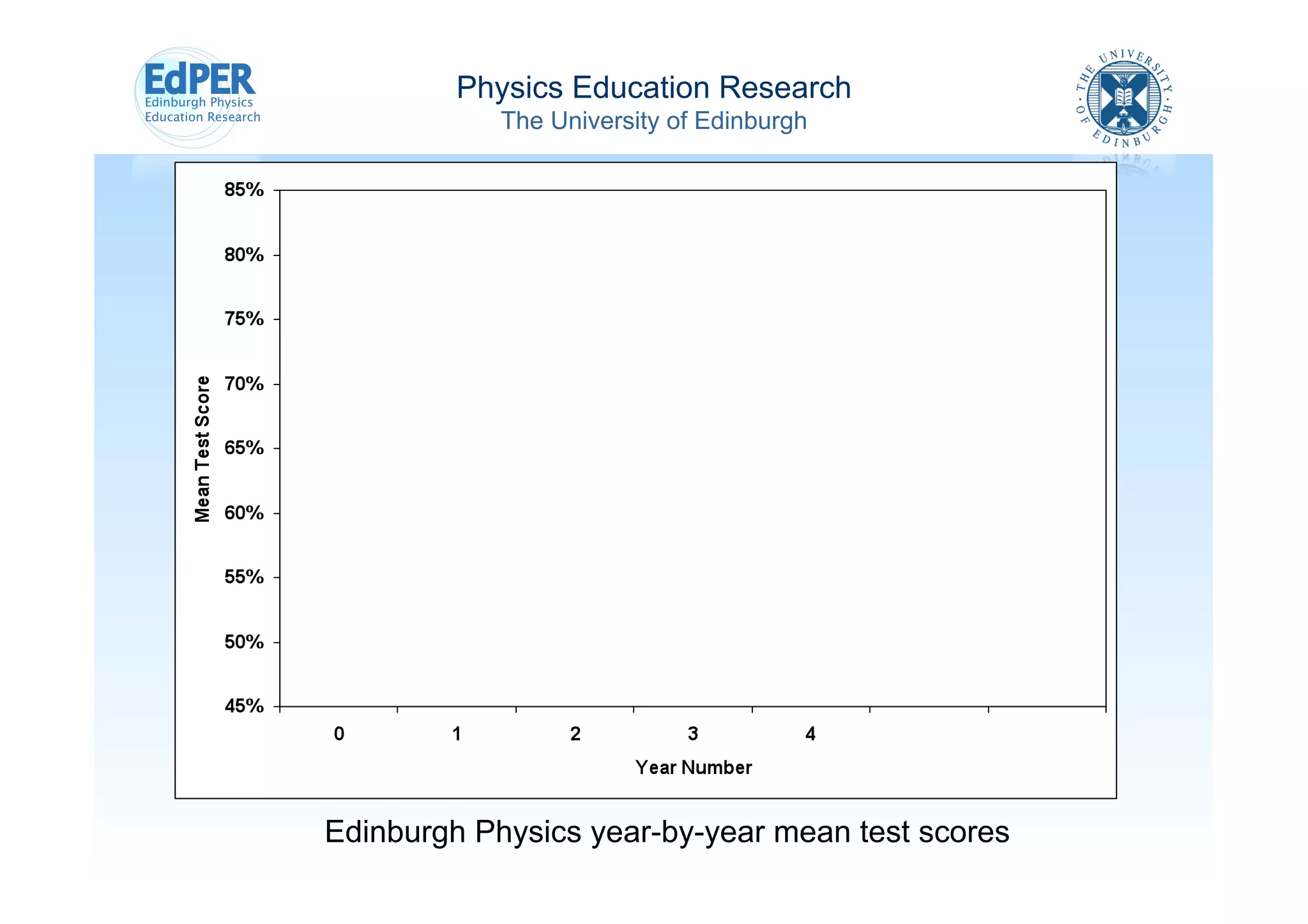 Physics Education Research
  The University of Edinburgh
 