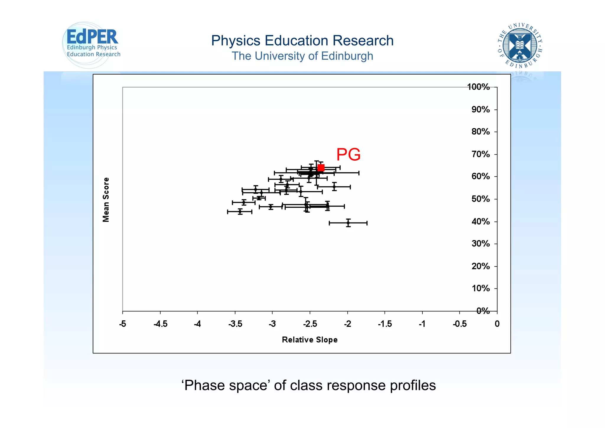 Physics Education Research
       The University of Edinburgh




                          PG




‘Phase space’ of class response profiles
 