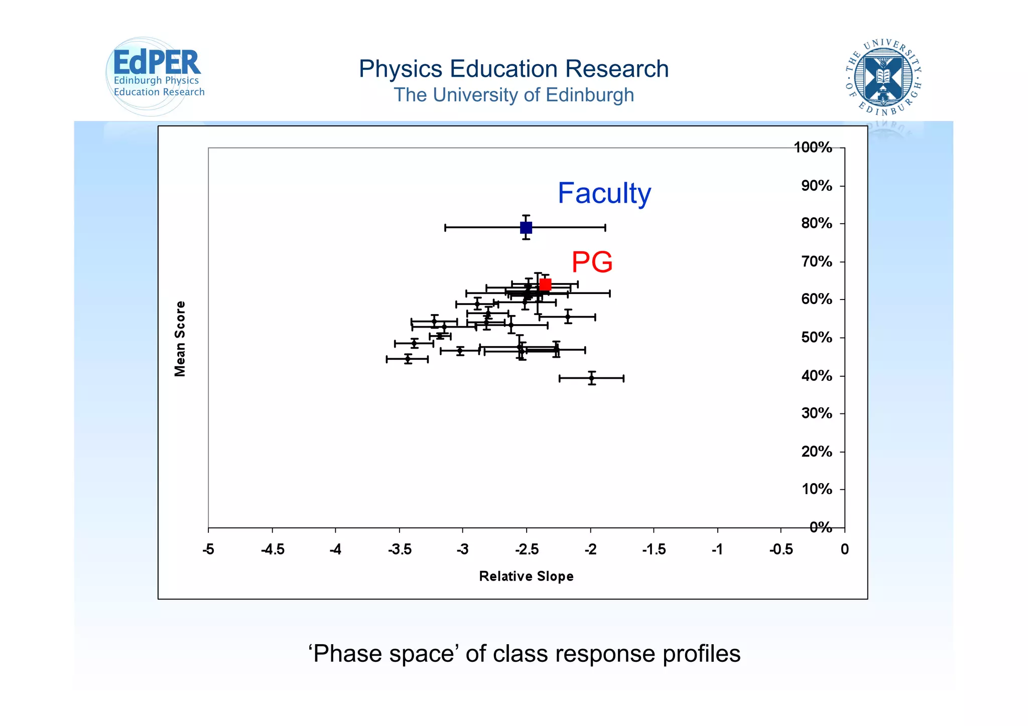 Physics Education Research
       The University of Edinburgh




                         Faculty

                          PG




‘Phase space’ of class response profiles
 