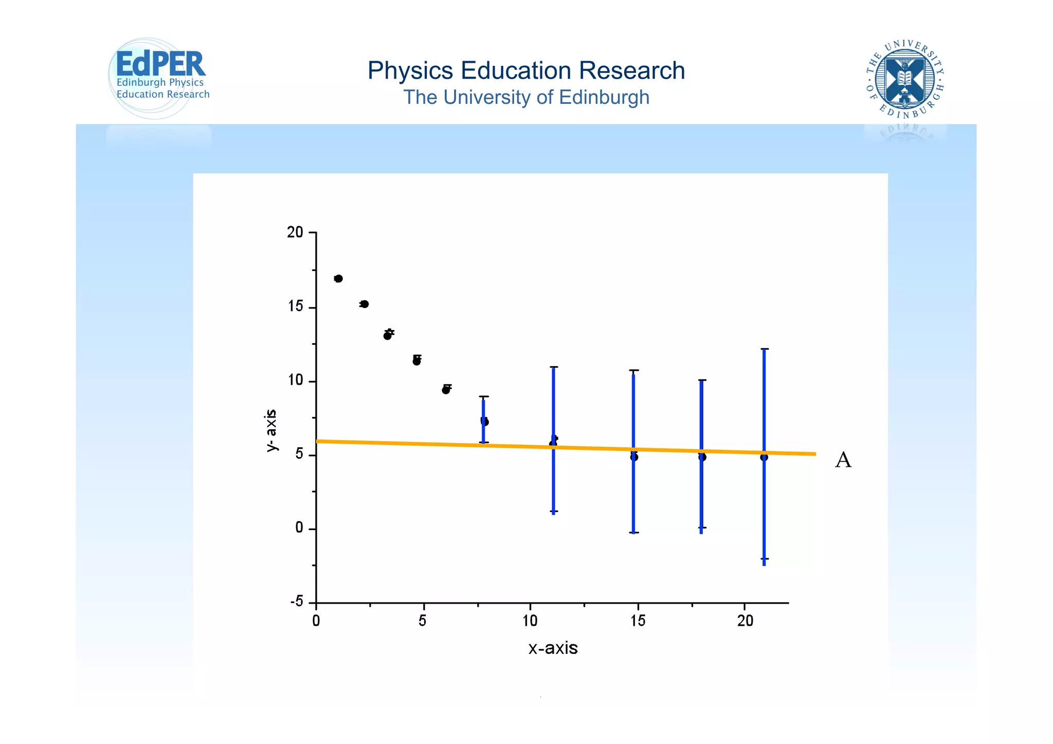 Physics Education Research
  The University of Edinburgh




                                A!
 