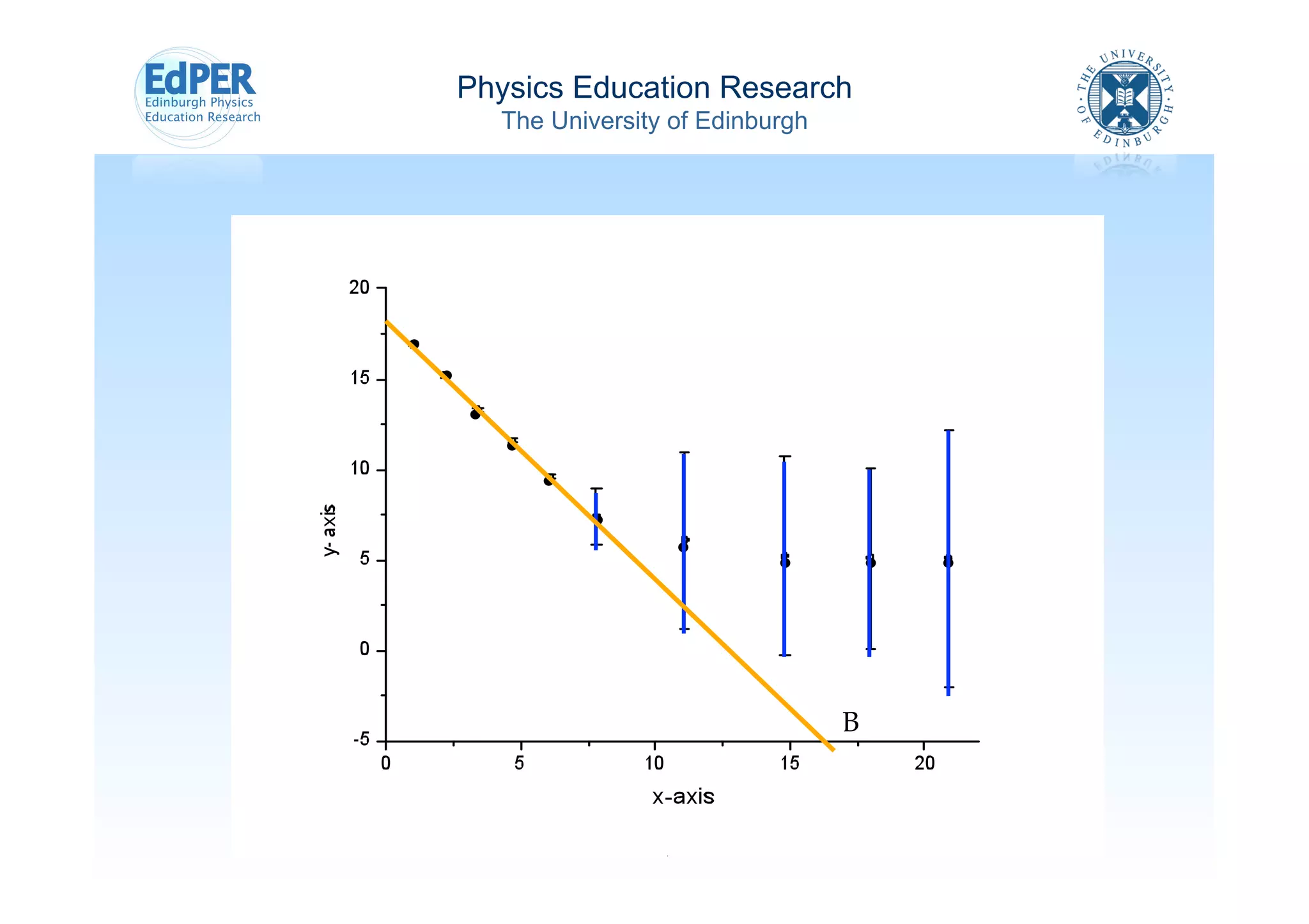 Physics Education Research
  The University of Edinburgh




                                B!
 