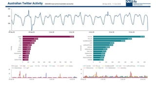 The University of Sydney Page 10
 