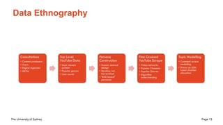 The University of Sydney Page 13
Data Ethnography
 