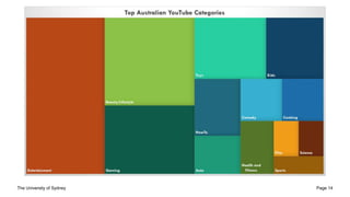 The University of Sydney Page 14
 