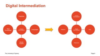 The University of Sydney Page 6
Digital Intermediation
Cultural
Intermediation
Expertise
Languages
Social
Capital
Tacit
Knowledge
Digital
Intermediation
Cultural
Intermediation
Data
Influencers
Platforms
 