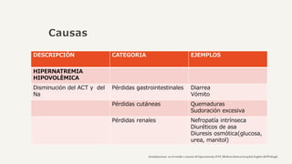 Causas
DESCRIPCIÒN CATEGORIA EJEMPLOS
HIPERNATREMIA
HIPOVOLÈMICA
Disminución del ACT y del
Na
Pérdidas gastrointestinales Diarrea
Vómito
Pérdidas cutáneas Quemaduras
Sudoración excesiva
Pérdidas renales Nefropatía intrínseca
Diuréticos de asa
Diuresis osmótica(glucosa,
urea, manitol)
 