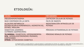 ETIOLOGÍA:
CAUSA: MECANISMO:
PSEUDOHIPOPOTASEMIA CAPTACION CELULAR DE POTASIO
BAJO CONTENIDO EN LA DIETA FALTA DE INGESTA
ALCALOSIS METABOLICA
ESTIMULACIÓN B-ADRENERGICA, AGONISTAS B2,
ESTRÉS, INSULINA.
REDISTRIBUCIÓN INTRACELULR DE
POTASIO
DIGESTIVAS (DIARREA)
CUTÁNEAS (QUEMADURAS)
PÉRDIDAS EXTRARRENALES DE POTASIO
TA NORMAL: DIURETICOS, HIPOMAGNESEMIA
HTA: HIPERALDOSTERONISMO PRIMARIO,
CORTICOIDES
OTROS: CETOACIDOSIS DIABETICA
PÉRDIDAS RENALES DE POTASIO
DE SEQUERA ORTÍZ P, ALCAZAR ARROYO R, ALBALATE RAMON M. ALTERACIONES DEL POTASIO. EN: LORENZO V, LÓPEZ GÓMEZ JM (EDS) NEFROLOGÍA AL
DÍA. HTTP://WWW.REVISTANEFROLOGIA.COM/ES-MONOGRAFIAS-NEFROLOGIA-DIA-ARTICULO-TRASTORNOS-DEL-POTASIO-20
 