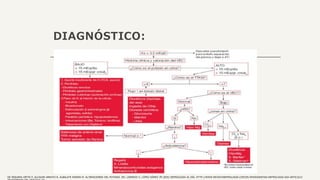 DIAGNÓSTICO:
DE SEQUERA ORTÍZ P, ALCAZAR ARROYO R, ALBALATE RAMON M. ALTERACIONES DEL POTASIO. EN: LORENZO V, LÓPEZ GÓMEZ JM (EDS) NEFROLOGÍA AL DÍA. HTTP://WWW.REVISTANEFROLOGIA.COM/ES-MONOGRAFIAS-NEFROLOGIA-DIA-ARTICULO-
 