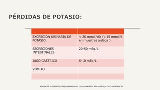 PÉRDIDAS DE POTASIO:
EXCRECIÓN URINARIA DE
POTASIO
< 20 mmol/día (o 15 mmol/l
en muestras aislada )
SECRECIONES
INTESTINALES
20-50 mEq/L
JUGO GÁSTRICO 5-10 mEq/L
VÓMITO
ADVANCES IN DIAGNOSIS AND MANAGEMENT OF HYPOKALEMIC AND HYPERKALEMIC EMERGENCIES
 
