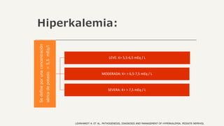 Hiperkalemia:
Se
define
por
una
concentración
sérica
de
potasio
>
5,5
mEq/l
LEVE: K+ 5,5-6,5 mEq / L
MODERADA: K+ > 6,5-7,5 mEq / L
SEVERA: K+ > 7,5 mEq / L
LEHNHARDT A. ET AL. PATHOGENESIS, DIAGNOSIS AND MANAGEMENT OF HYPERKALEMIA. PEDIATR NEPRHOL
 