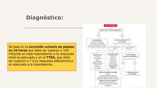 Diagnóstico:
Se basa en la excreción urinaria de potasio
en 24 horas que debe ser superior a 100
mEq/día en toda hiperkalemia si la respuesta
renal es adecuada y en el TTKG, que debe
ser superior a 7 si la respuesta aldosterónica
es adecuada a la hiperkalemia.
 