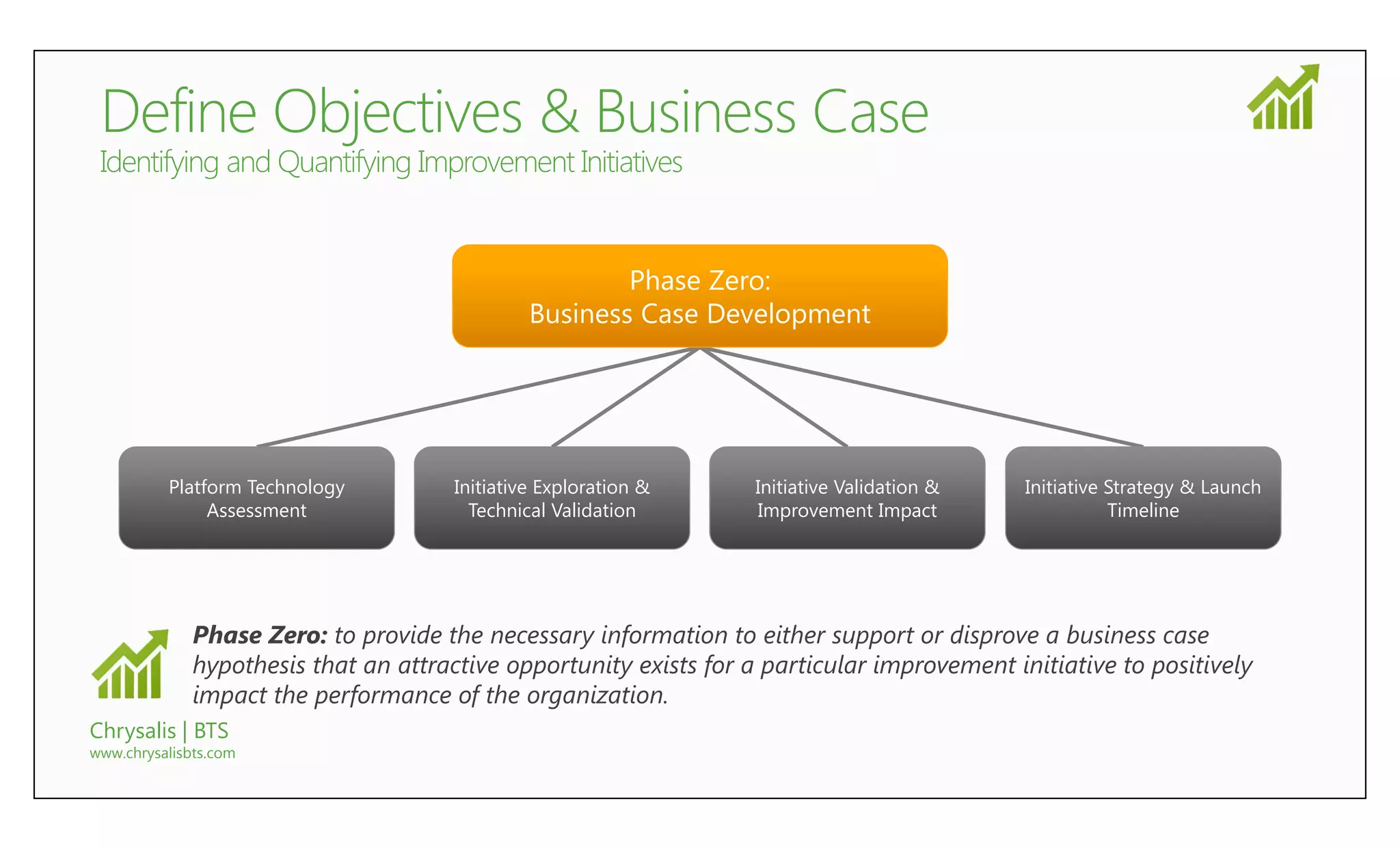 Phase Zero:
                                                Business Case Development




          Platform Technology          Initiative Exploration &     Initiative Validation &   Initiative Strategy & Launch
               Assessment                Technical Validation       Improvement Impact                   Timeline




              Phase Zero: to provide the necessary information to either support or disprove a business case
              hypothesis that an attractive opportunity exists for a particular improvement initiative to positively
              impact the performance of the organization.
Chrysalis | BTS
www.chrysalisbts.com
 