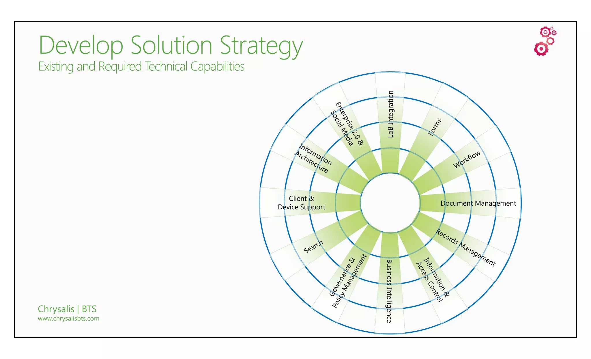 LoB Integration
                          Client &
                                                                Document Management
                       Device Support




                                        Business Intelligence
Chrysalis | BTS
www.chrysalisbts.com
 