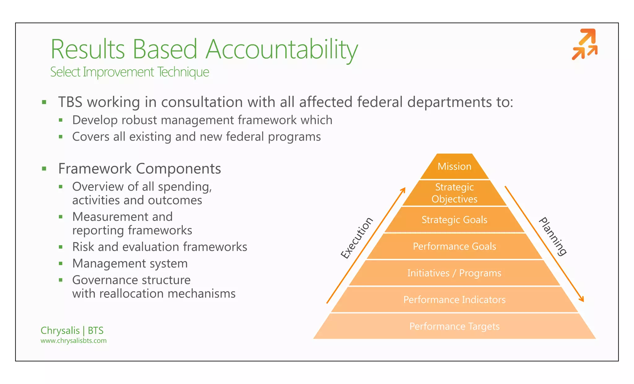 
     
     

                             Mission

                            Strategic
                             Objectives
                         Strategic Goals

                        Performance Goals
     
                       Initiatives / Programs
     
                       Performance Indicators


Chrysalis | BTS         Performance Targets
www.chrysalisbts.com
 
