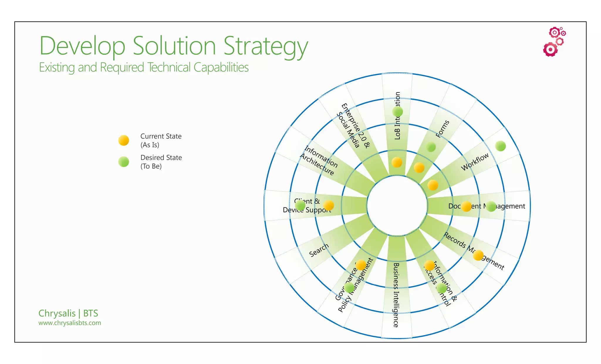 LoB Integration
                       Current State
                       (As Is)
                       Desired State
                       (To Be)



                                          Client &
                                                                                Document Management
                                       Device Support




                                                        Business Intelligence
Chrysalis | BTS
www.chrysalisbts.com
 