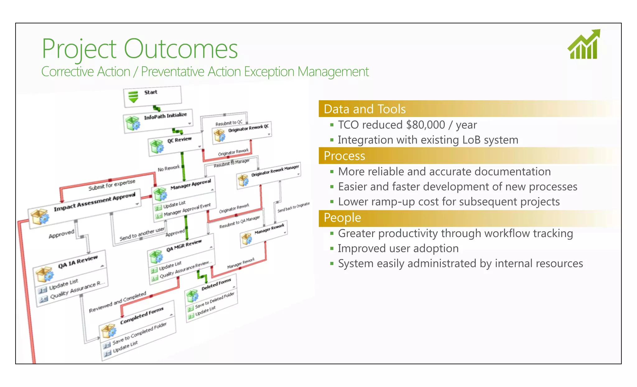 Data and Tools
 
 
Process
 
 
 
People
 
 
 
 