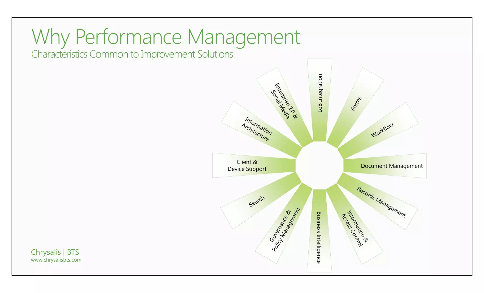 LoB Integration
                          Client &
                                                                Document Management
                       Device Support




                                        Business Intelligence
Chrysalis | BTS
www.chrysalisbts.com
 