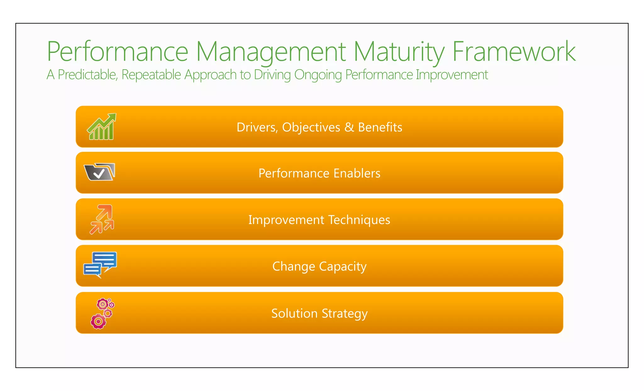 Drivers, Objectives & Benefits


   Performance Enablers


  Improvement Techniques


      Change Capacity


      Solution Strategy
 