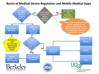 Digital Health: The Smartest Use of Your Phone | PPT