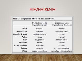 HIPONATREMIA
• Diagnóstico diferencial:
 