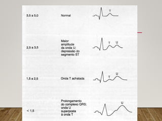 CT de Medicina de Urgência e Emergência CT de Medicina
Intensiva - CREMEC/CFM
 
