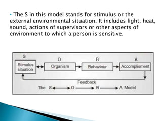process of behaviour | PPTX