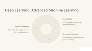 Ppt about machine learning and artificial intelligence | PPTX