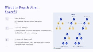 In-Depth Exploration of Depth First Search and Depth Limited Search ...