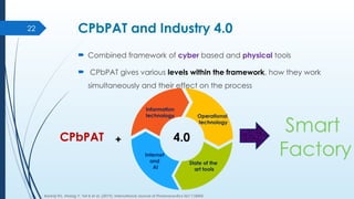 process analytical technology current status | PPTX