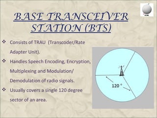 BASE TRANSCEIVER
       STATION (BTS)
 Consists of TRAU (Transcoder/Rate
   Adapter Unit).
 Handles Speech Encoding, Encryption,
   Multiplexing and Modulation/
   Demodulation of radio signals.
 Usually covers a single 120 degree
   sector of an area.
 